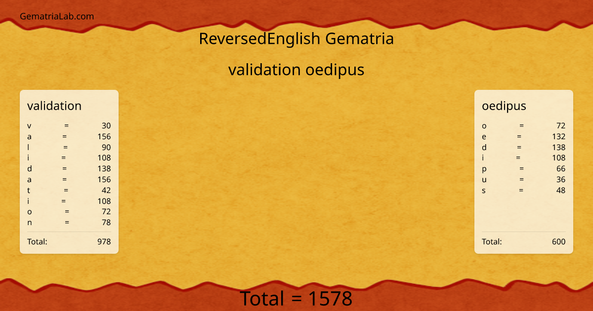 validation oedipus in reversedEnglish Gematria